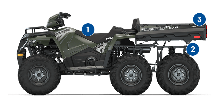 570 SPORTSMAN 6X6 EURO (A18S6E57F1)