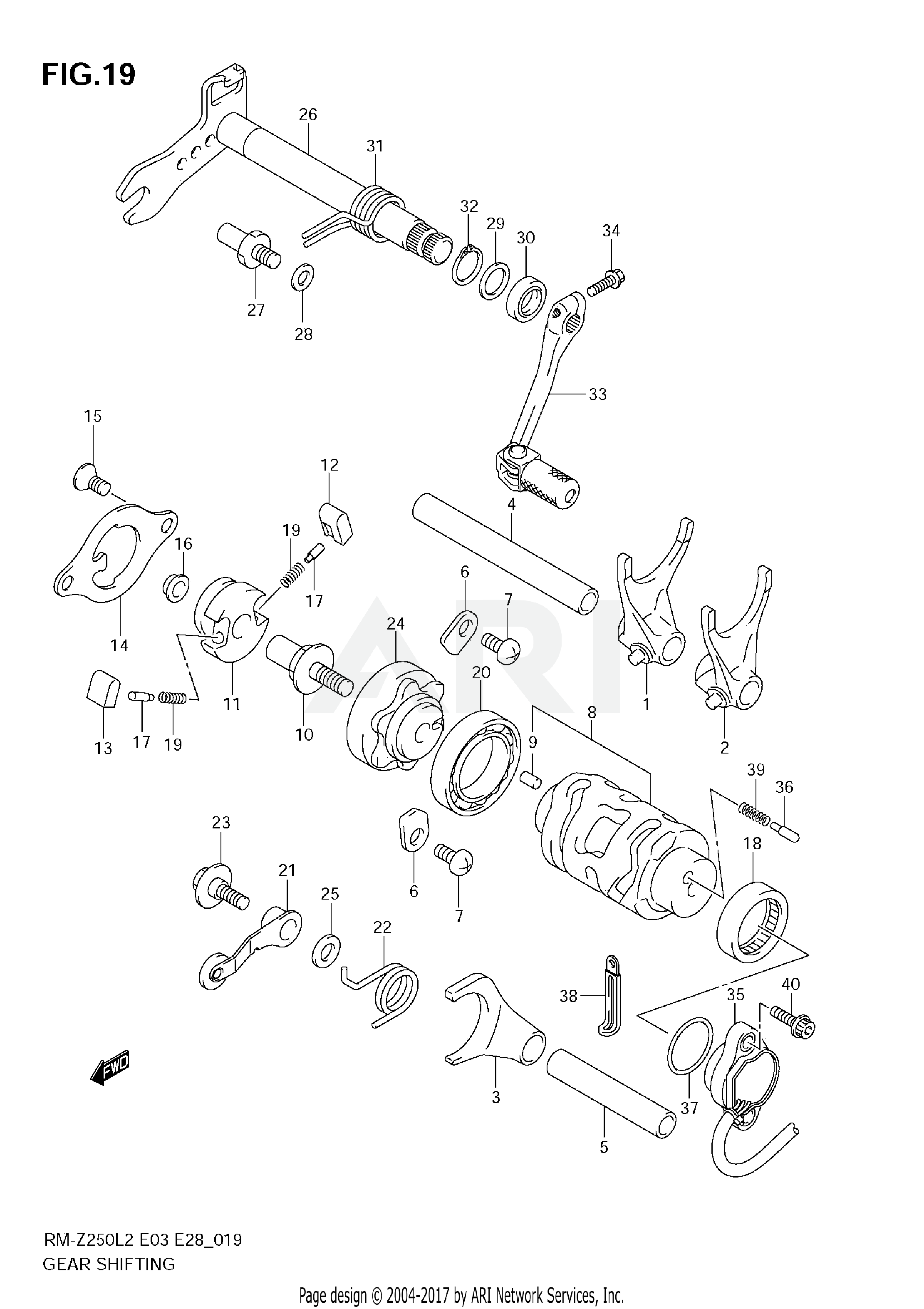 GEAR SHIFTING