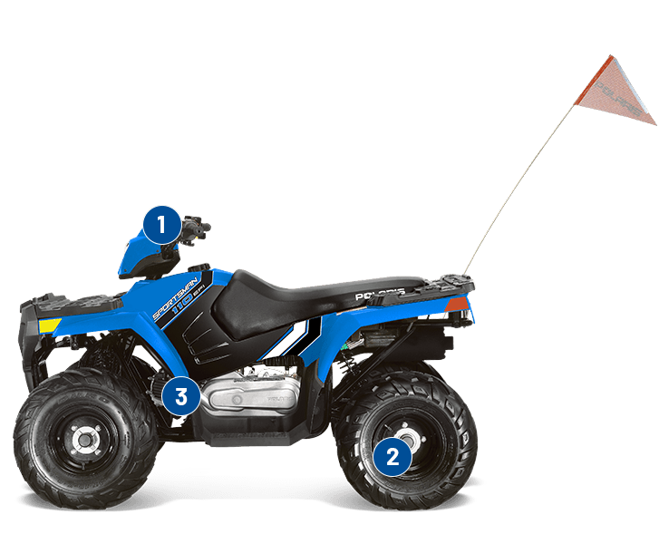 SPORTSMAN 90 (A02FA09CA)
