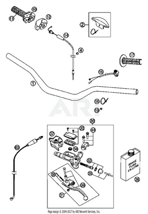 Handlebar, Controls