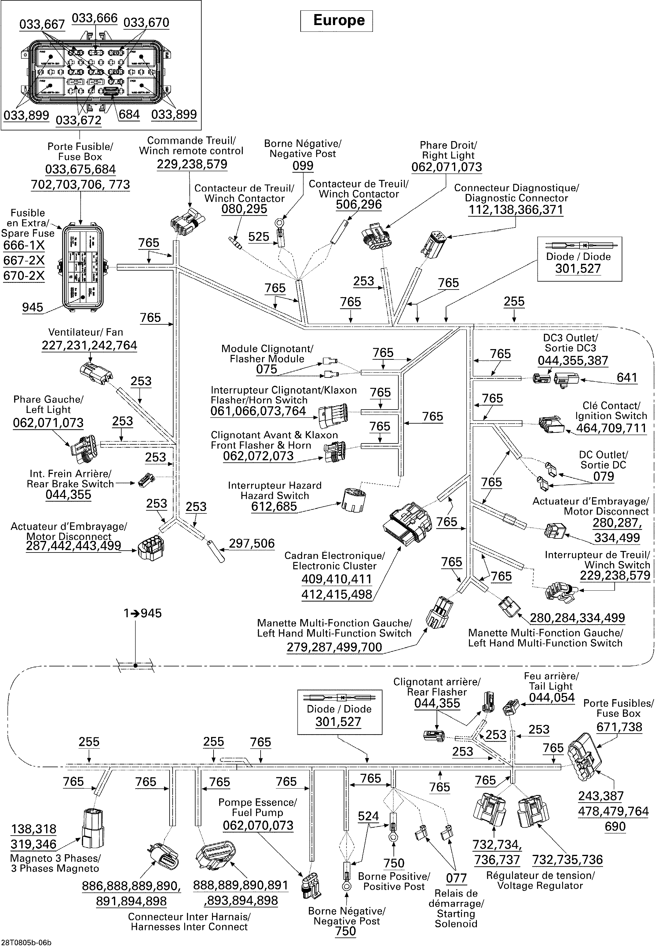 Main Harness Europe