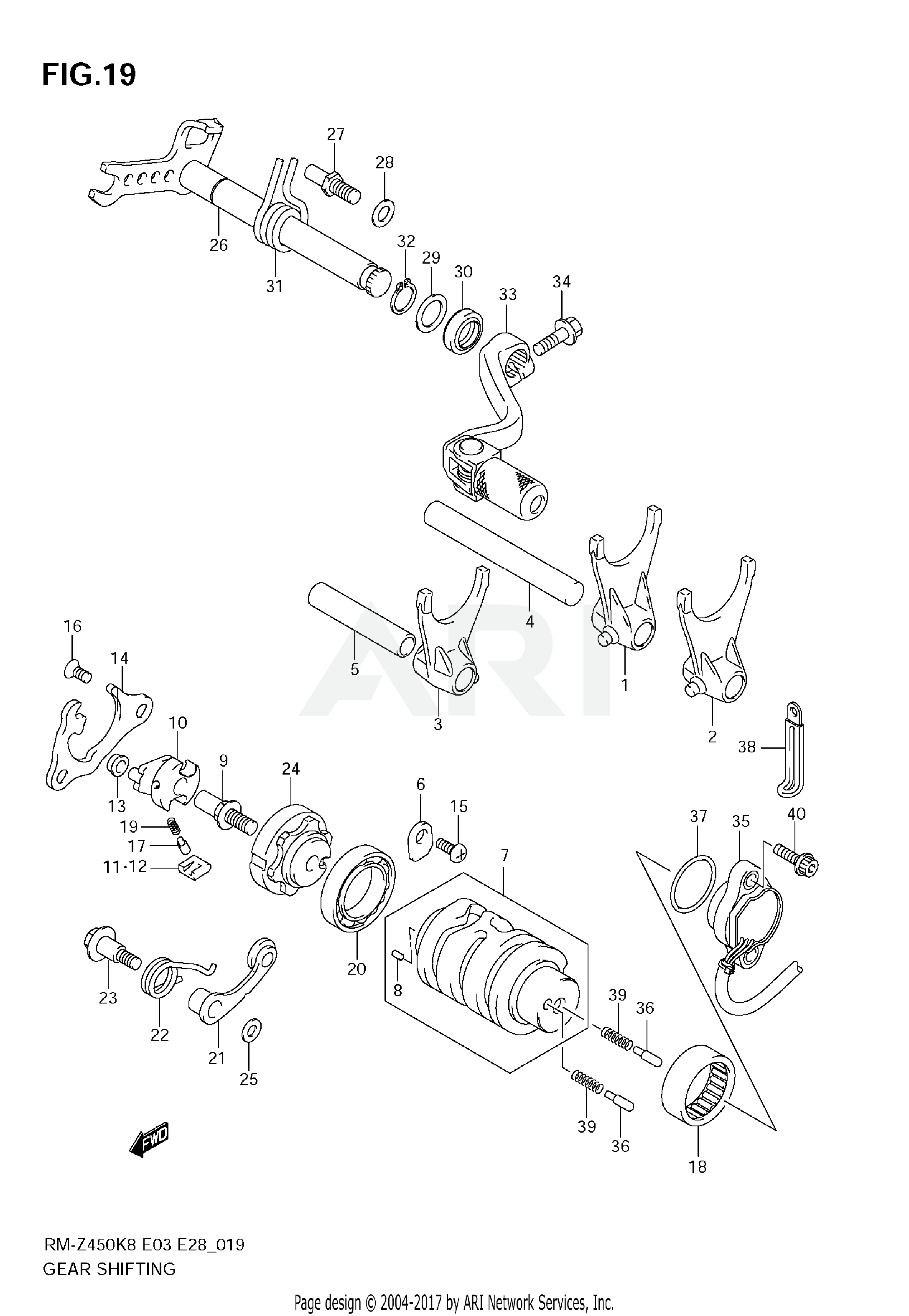 GEAR SHIFTING