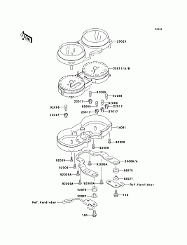 Meter(s)