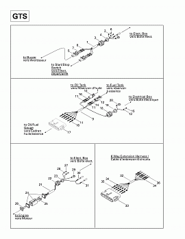 Electrical Harness (GTS)