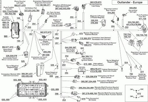 Main Harness EURO