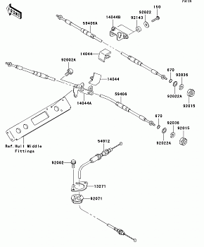 Cables