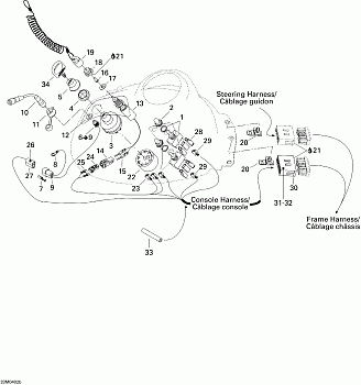 Console Harness (MX Z)