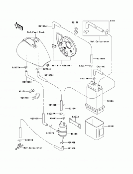 Fuel Evaporative System