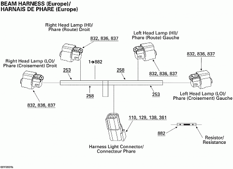 Beam Harness Europe