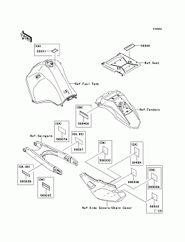 Labels(EDF-EES)