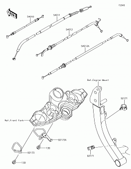 Cables