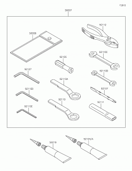 Owner&#39;s Tools