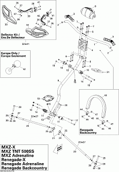 Steering