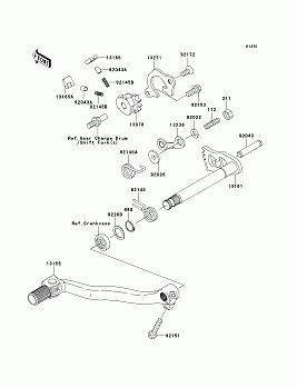 Gear Change Mechanism