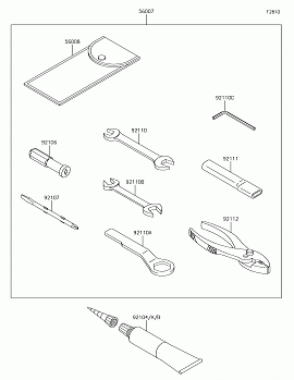 Owner&#39;s Tools