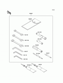 Owner&#39;s Tools