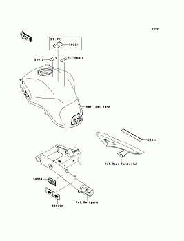 Labels(ACF)