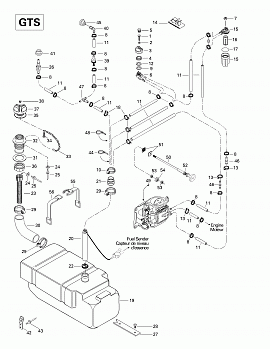 Fuel System (GTS)