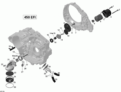 Engine Lubrication