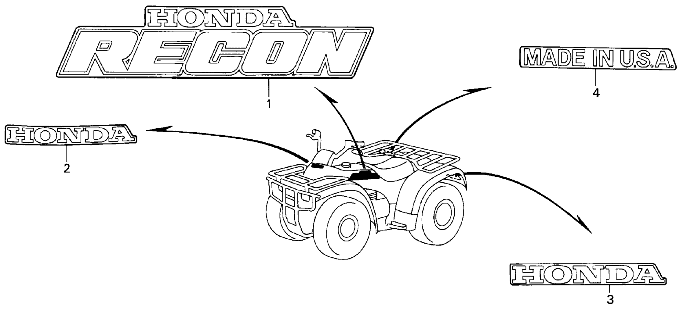 Маркировки
