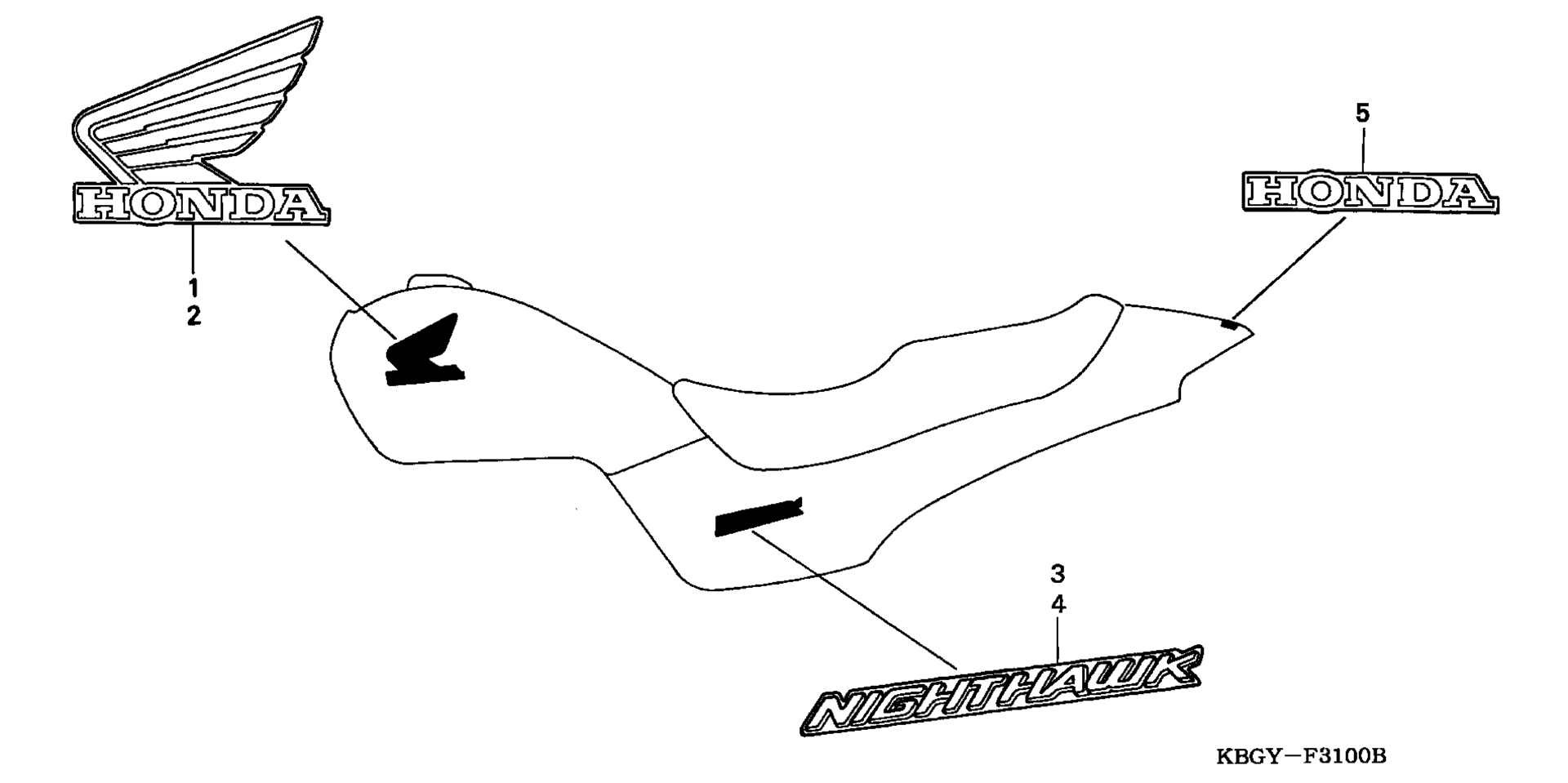 Маркировки