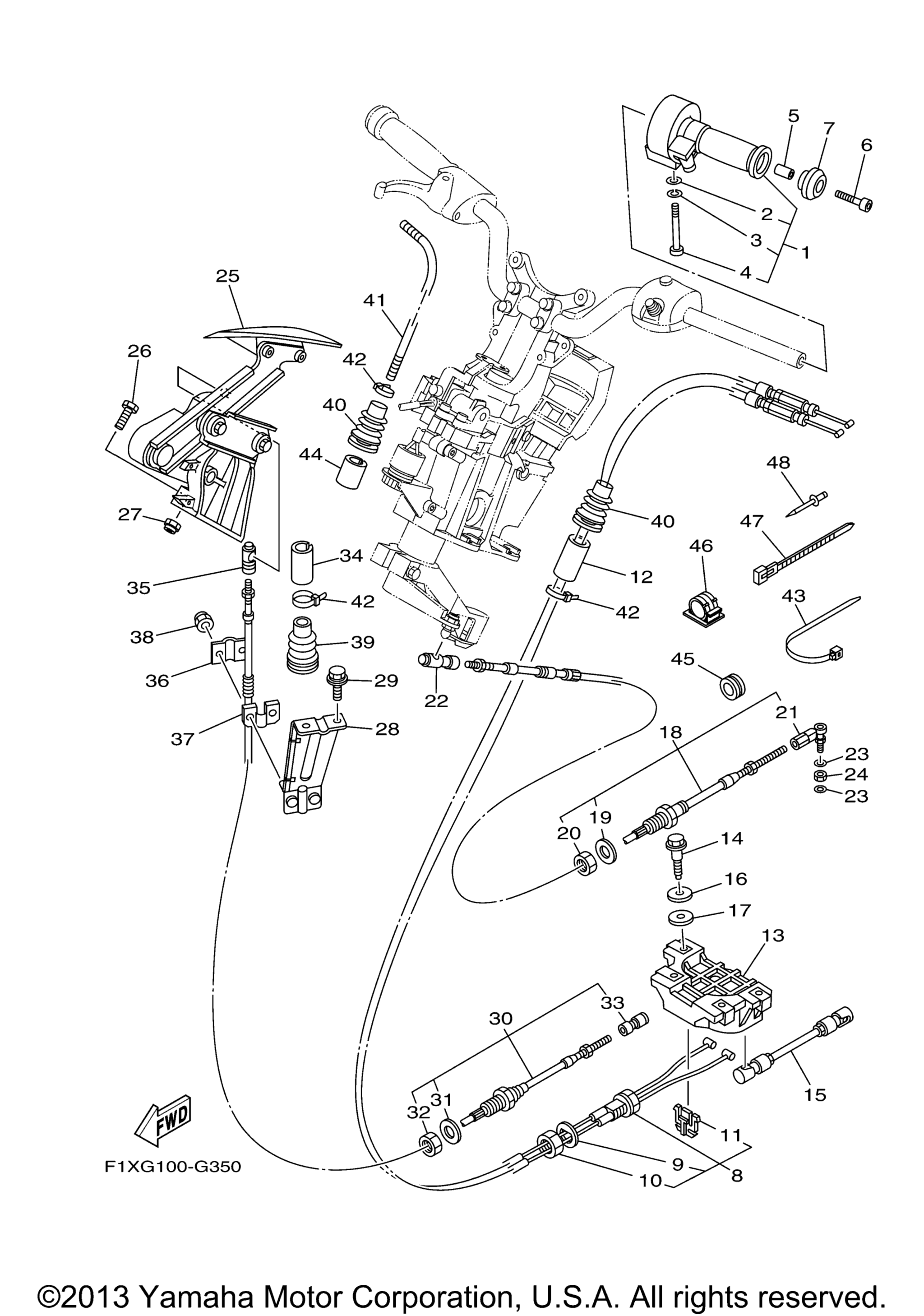 Управление Cable