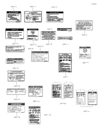 Labels(Cn 2