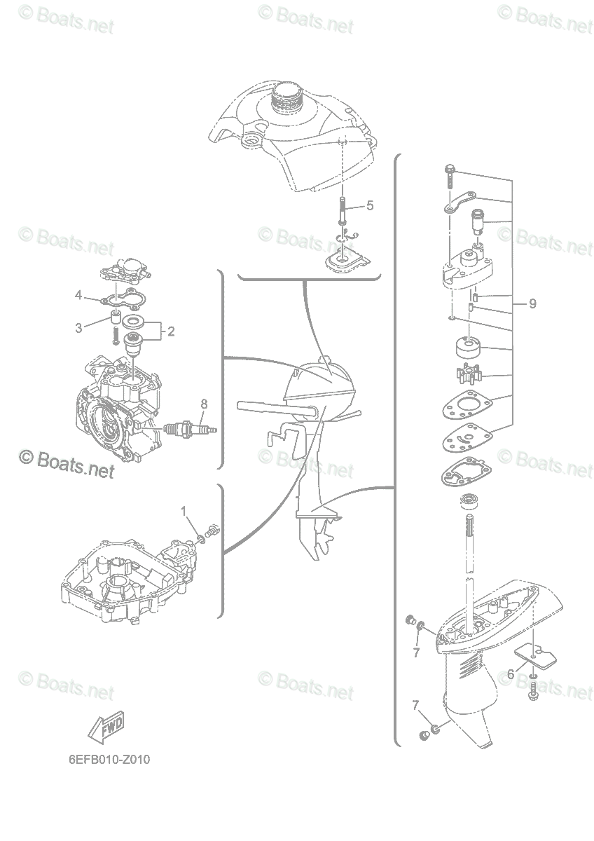 Scheduled Service Parts