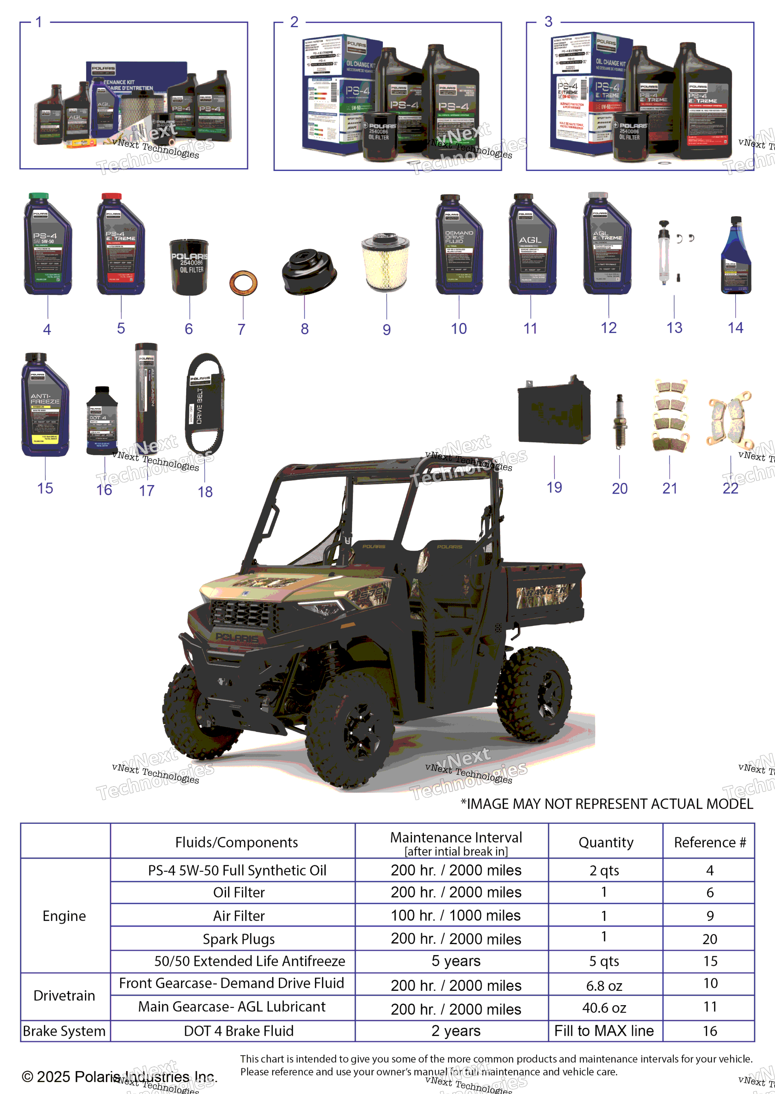 2022 RANGER 570 (R22MAA57B1/EB5/B9)