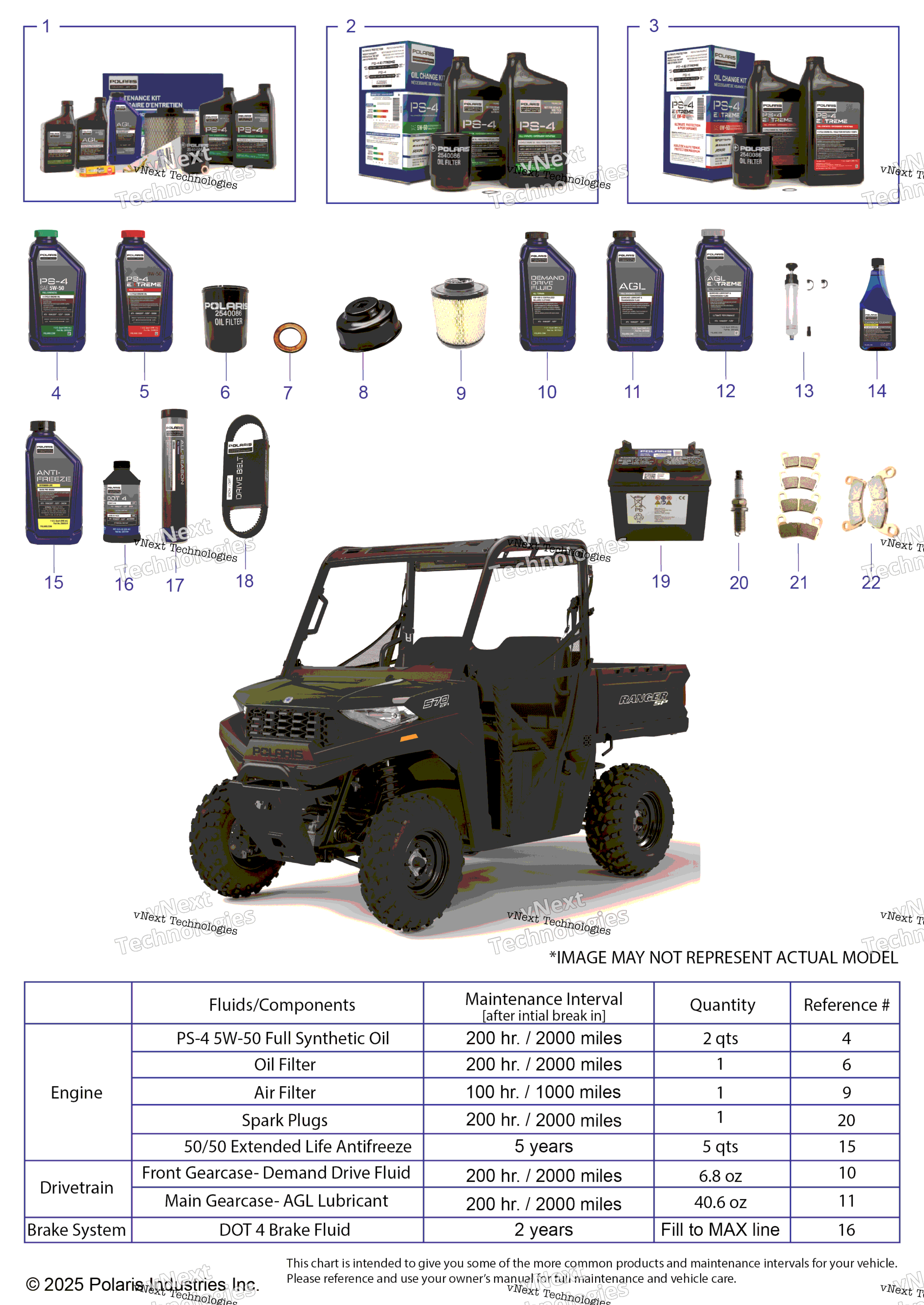 2022 RANGER 570 (R22MAA57B1/EB5/B9)